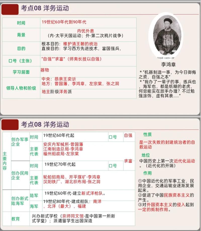 xs运动是指清朝哪个运动