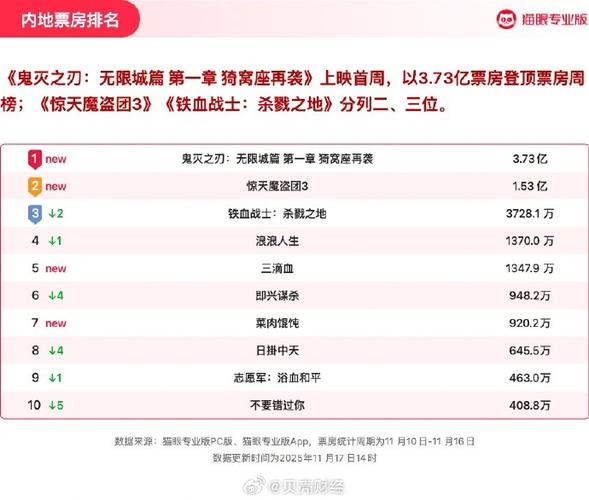 猫眼票房实时数据