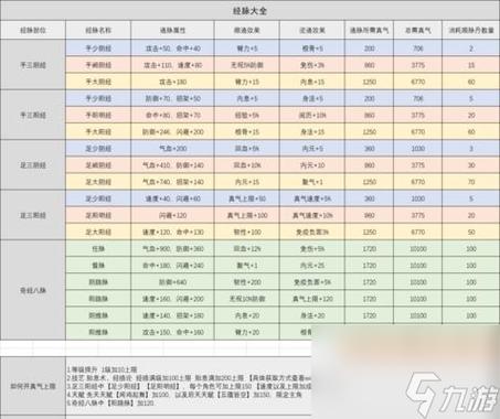 烟雨江湖等级怎么刷
