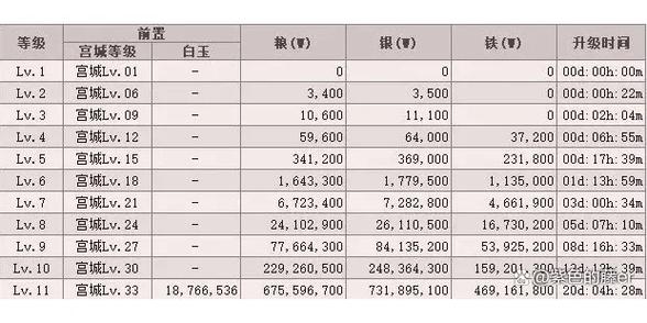三国群英传3自动升级