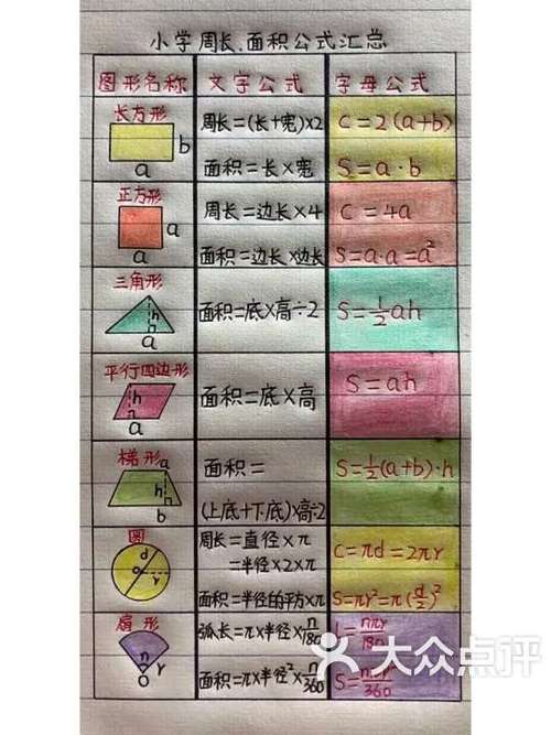 圆的周长计算公式大全