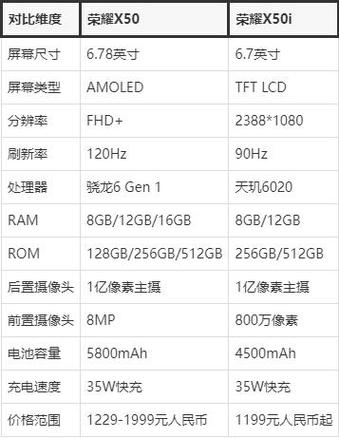 荣耀v50参数配置详细
