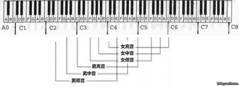 唱歌音量多少为正常截图2
