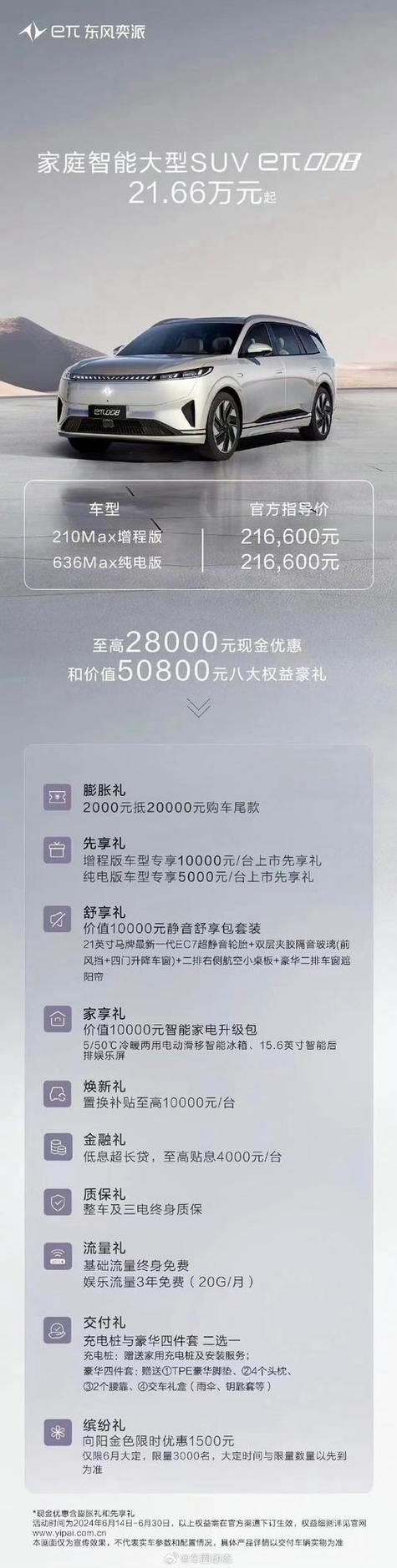 东风奕派008价格及图片