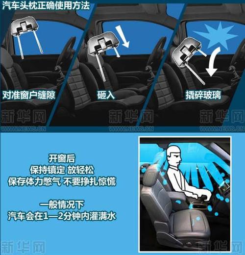 汽车掉河里怎么自救