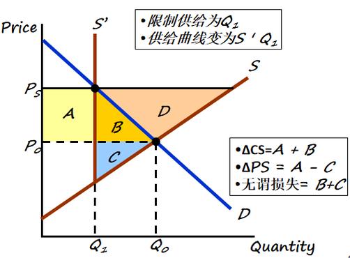 配额的含义