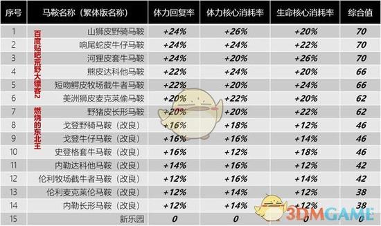 大镖客2怎么换马鞍