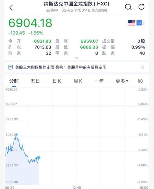 标普道琼斯指数