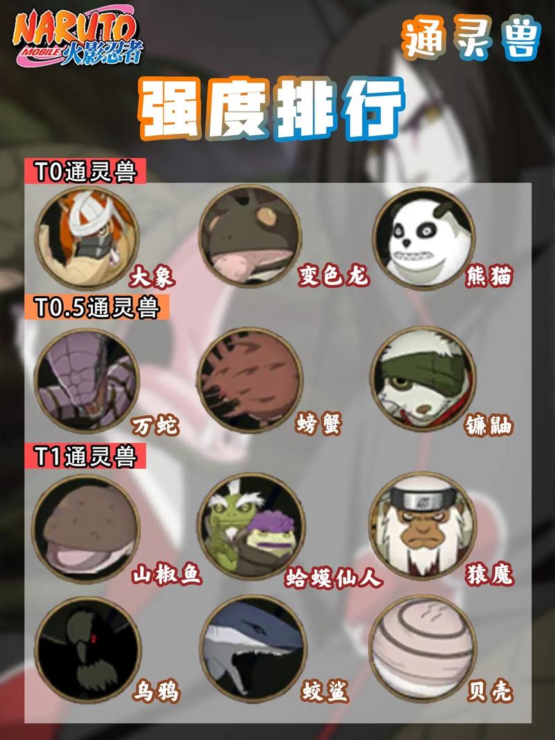 火影通灵兽一览表