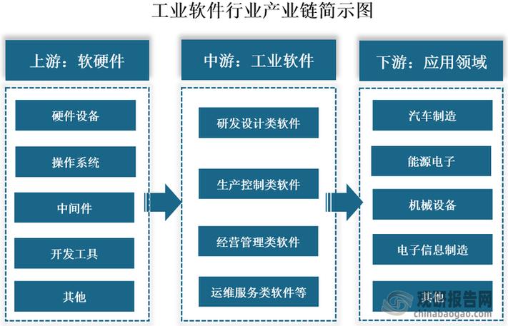 软件资源是什么