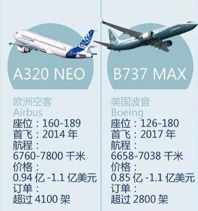 空客320与波音737哪个舒服