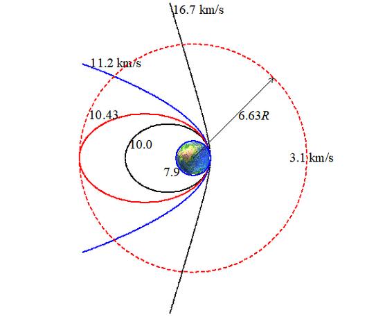 第二宇宙速度人体能承受吗