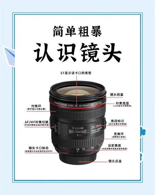镜头三码合一什么意思