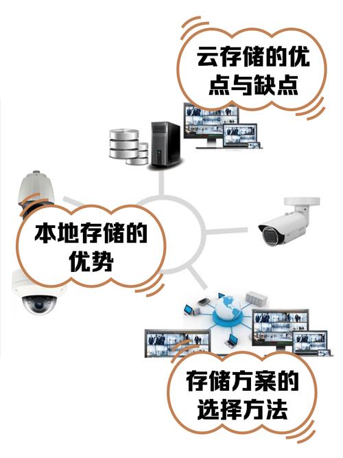 监控回放技术的趋势和创新
