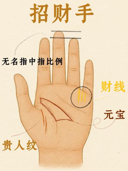 怎样招财