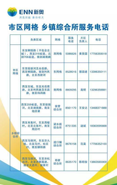 燃气客服24小时专线是多少截图2