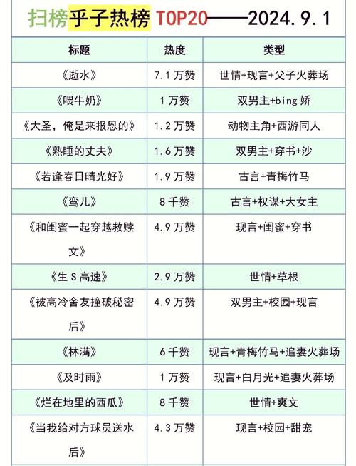 壹号书城小说分类