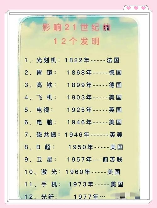 21世纪十大创举