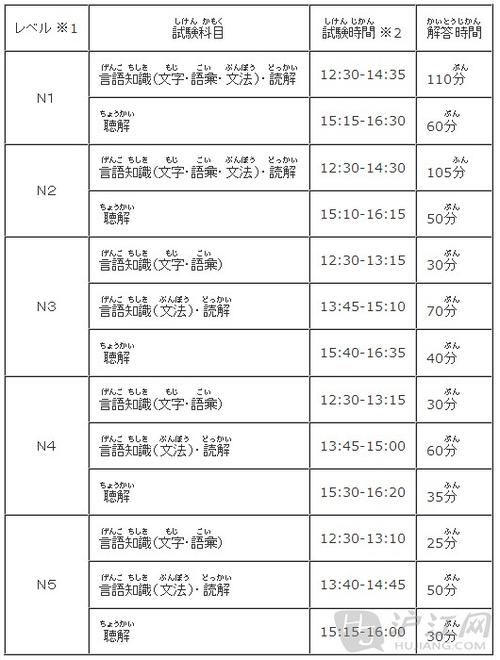 日语n2一般人要学多久