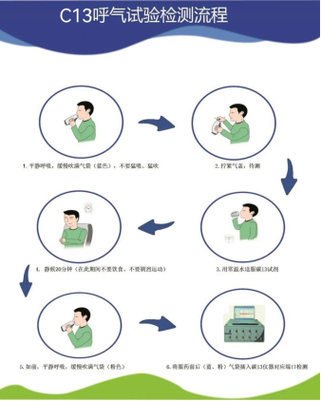 检查碳13早上可以刷牙吗
