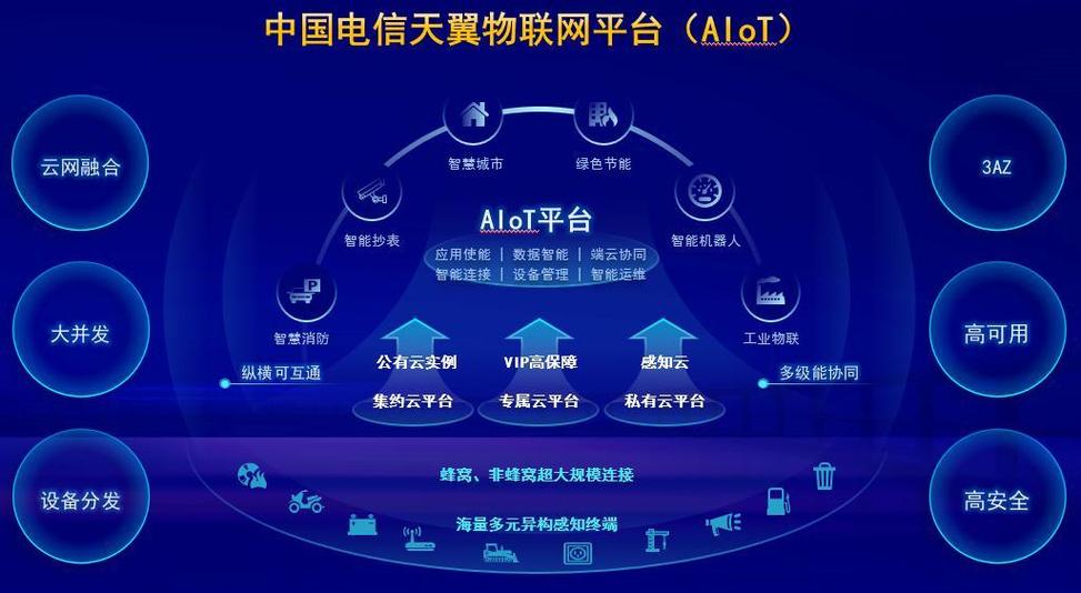 中国物联网平台