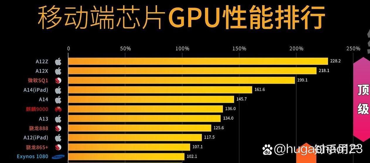 骁龙888提升截图2