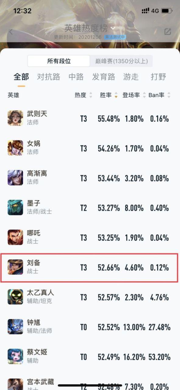 王者荣耀英雄胜率
