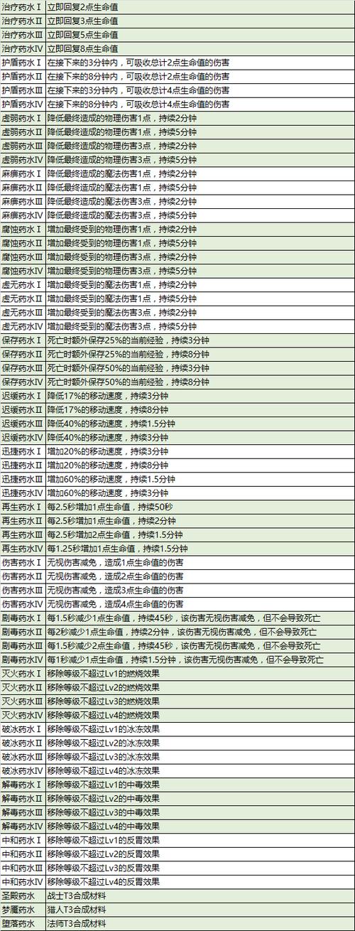 奶块炼金配方大全图片