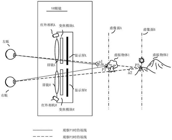 vr眼镜的原理