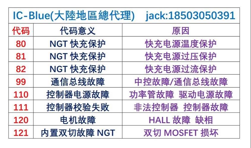 小牛电动车错误代码60