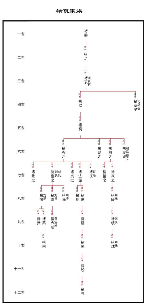 系谱最强血统配对