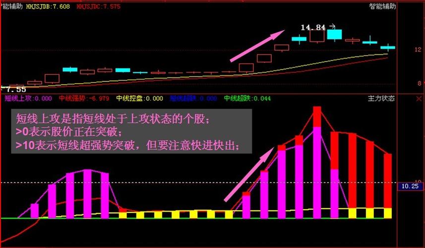 经传主力状态指标源码