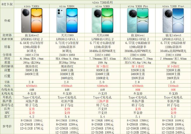 vivo型号大全对照图
