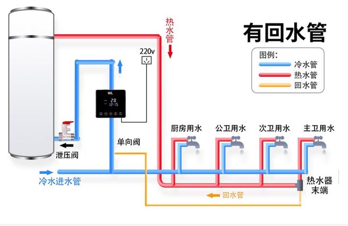 威乐热水循环泵