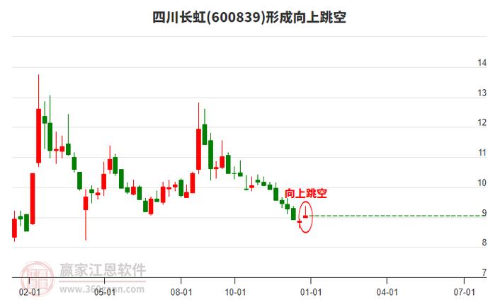 四川长虹股票股吧