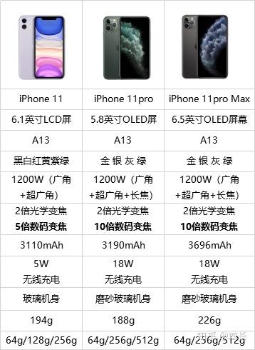 苹果11轻的好还是重的好截图3