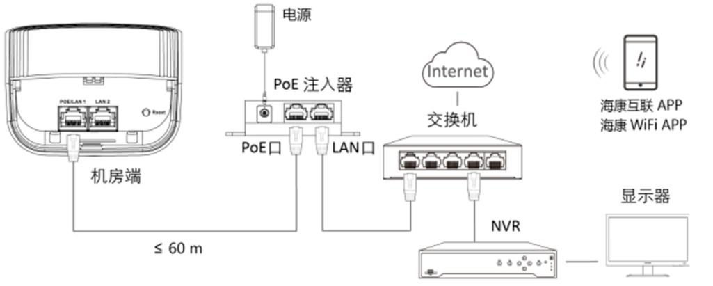 海康无线网桥配对教程
