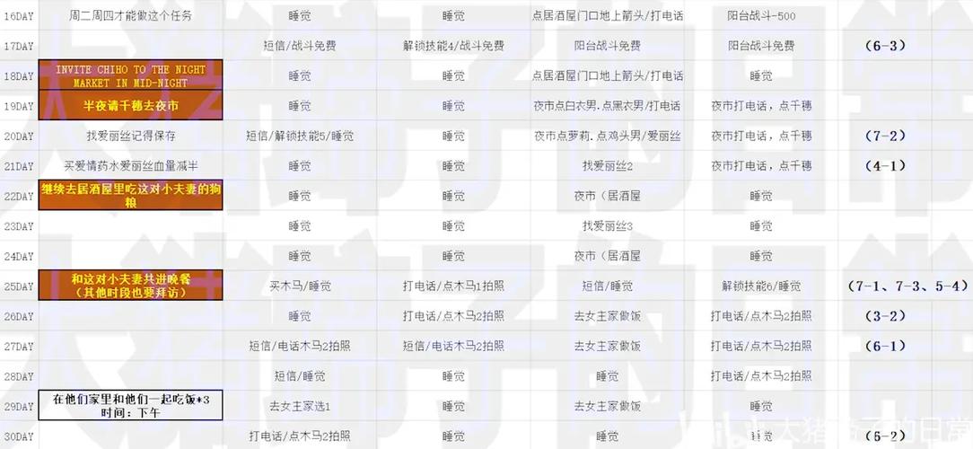 ntr狂热怎么修改金币