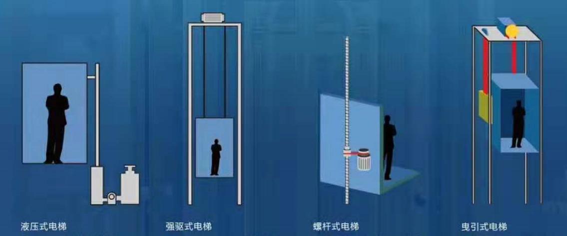 家用电梯哪种驱动方式最好