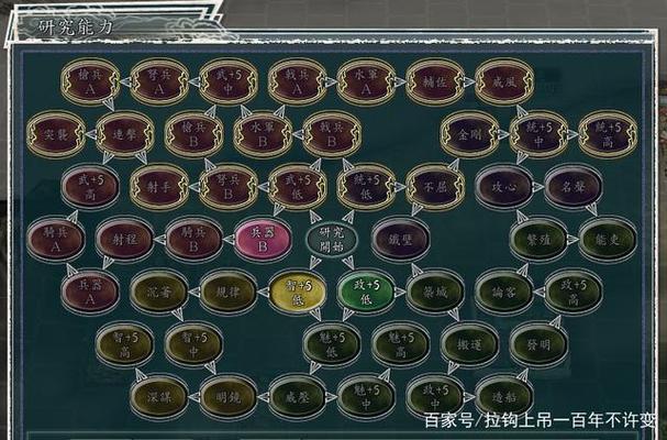 三国志11血色衣冠技能组合