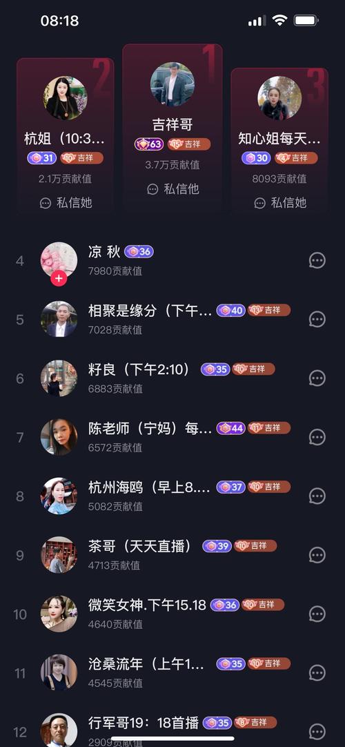 抖音直播公会榜s–a排行