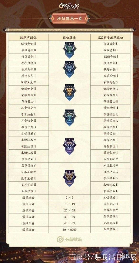 本赛季王者什么时候更新