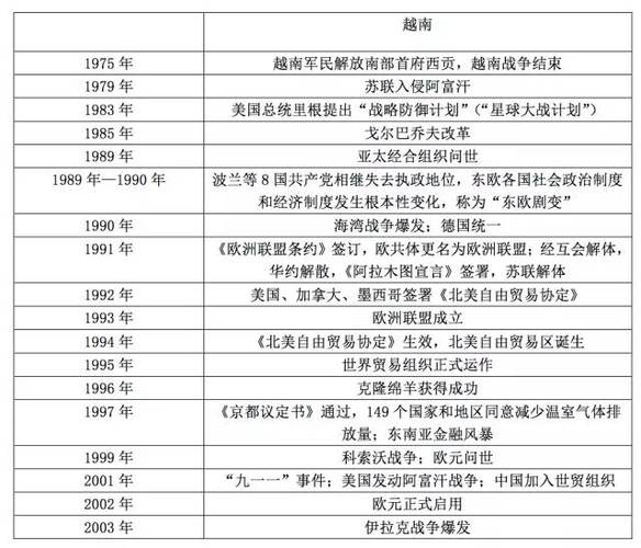 世界古代史大事年表pdf