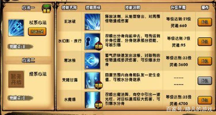 造梦西游ol孙悟空最强技能搭配2021
