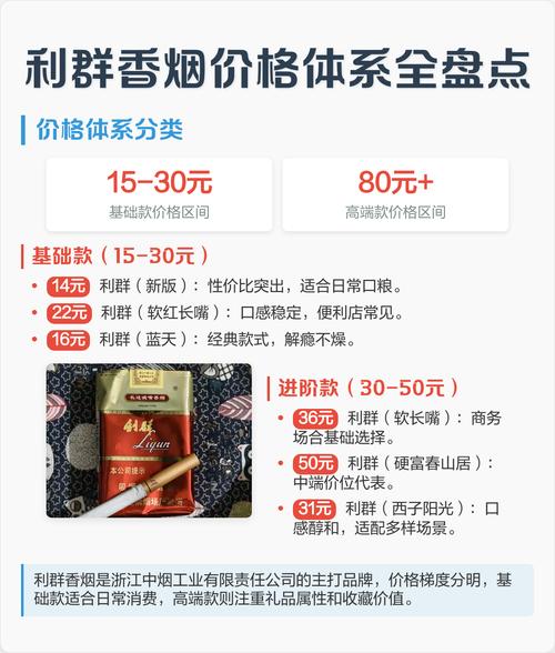 利群香烟价格查询网