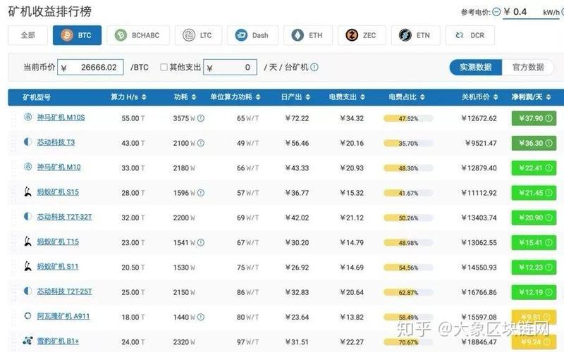 全球区块链矿池排名截图2