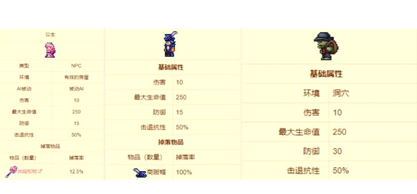 让npc入住的步骤