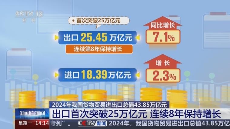 海关出口数据