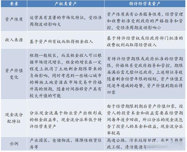 REIT和REITS的区别
