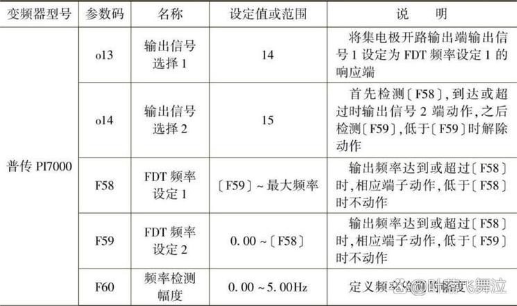 变频器下限频率与休眠频率